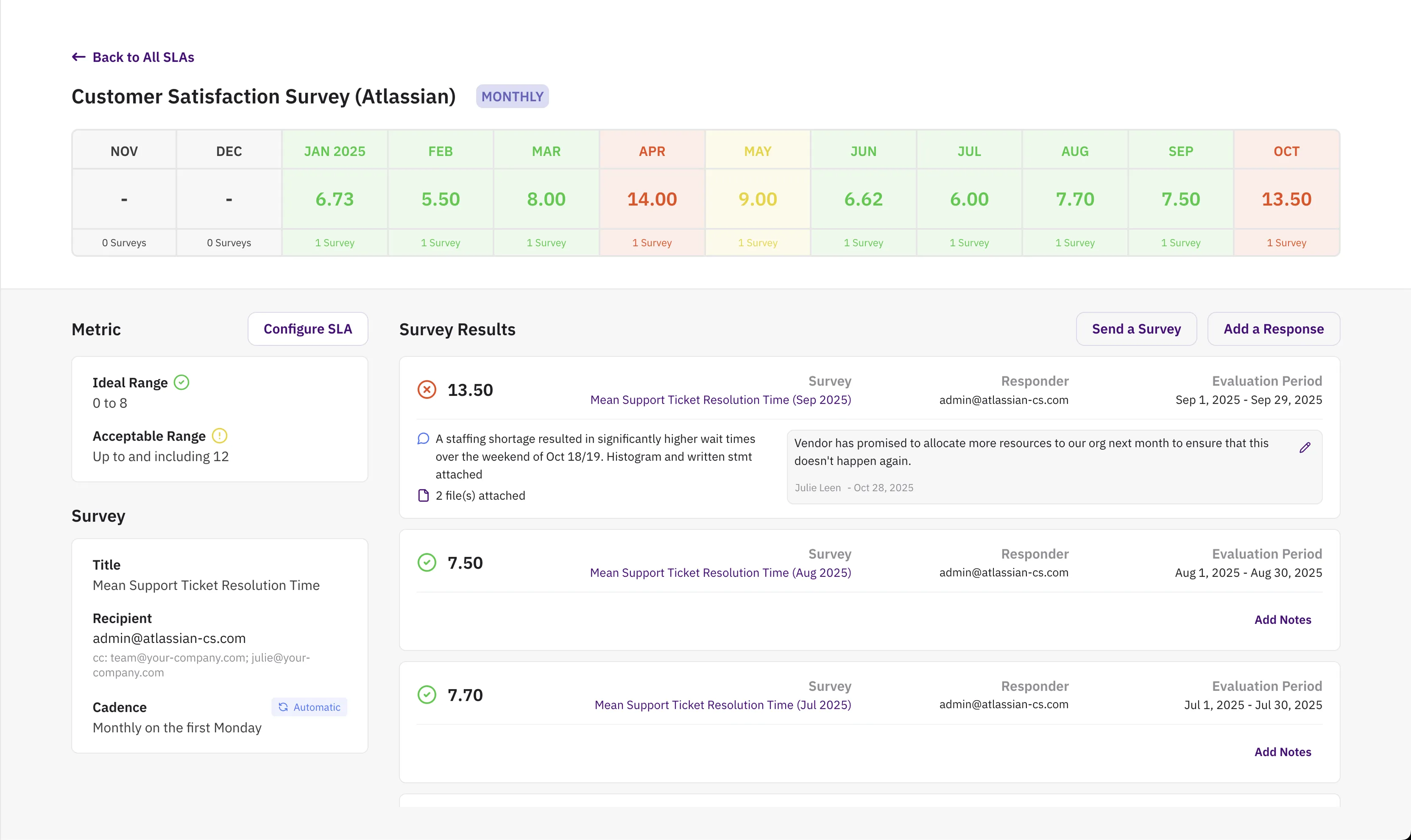 Create custom SLA modal, page 3